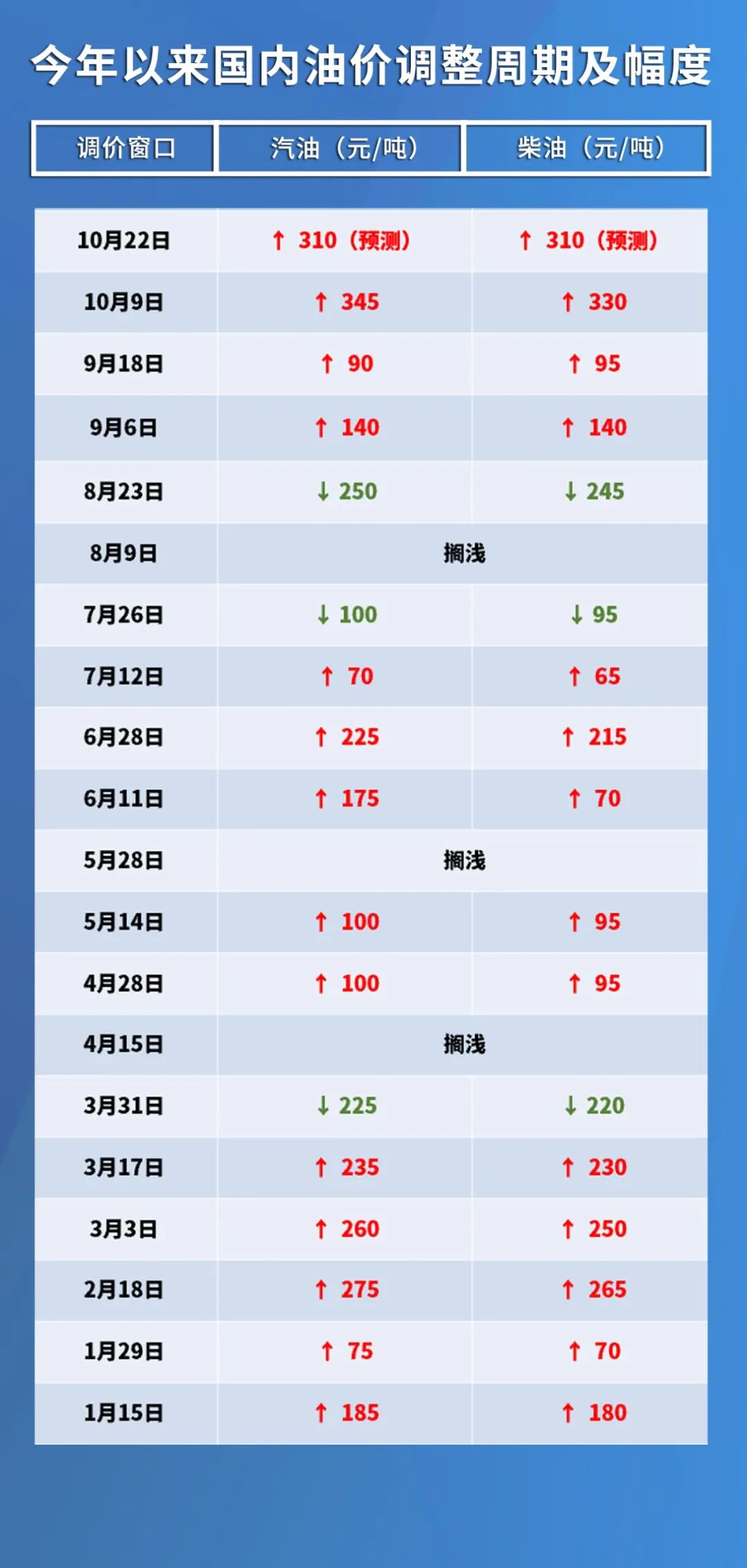 最新汽油调合技术及其深远影响