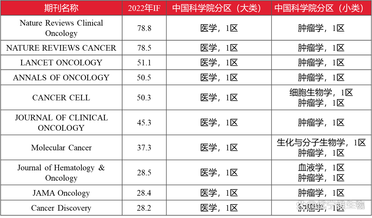 期刊最新分区详解，意义与影响综述